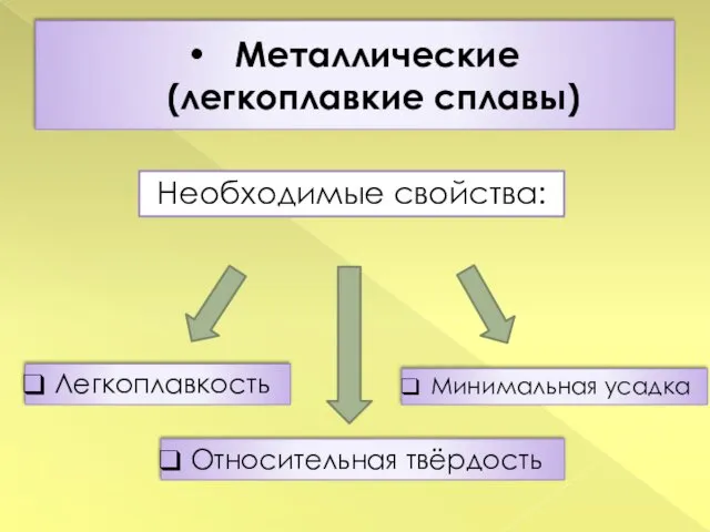 Металлические (легкоплавкие сплавы) Необходимые свойства: Легкоплавкость Минимальная усадка Относительная твёрдость