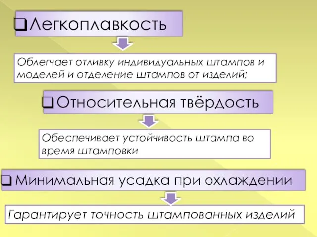 Легкоплавкость Облегчает отливку индивидуальных штампов и моделей и отделение штампов