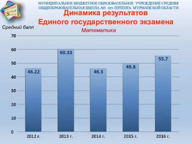 МУНИЦИПАЛЬНОЕ БЮДЖЕТНОЕ ОБРАЗОВАТЕЛЬНОЕ УЧРЕЖДЕНИЕ СРЕДНЯЯ ОБЩЕОБРАЗОВАТЕЛЬНАЯ ШКОЛА №5 пгт. ПЕЧЕНГА МУРМАНСКОЙ ОБЛАСТИ Математика