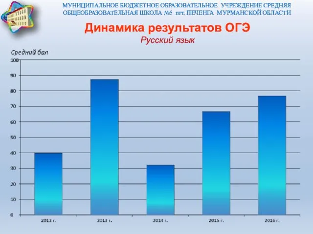 МУНИЦИПАЛЬНОЕ БЮДЖЕТНОЕ ОБРАЗОВАТЕЛЬНОЕ УЧРЕЖДЕНИЕ СРЕДНЯЯ ОБЩЕОБРАЗОВАТЕЛЬНАЯ ШКОЛА №5 пгт. ПЕЧЕНГА МУРМАНСКОЙ ОБЛАСТИ Динамика