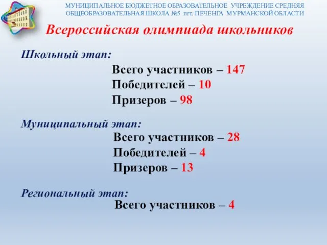 Всероссийская олимпиада школьников Школьный этап: Муниципальный этап: Региональный этап: Всего