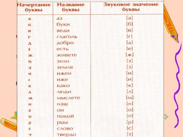 Славянский алфавит первоначально состоял из 43 букв, близких по написанию