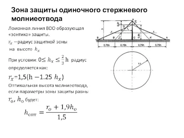 Зона защиты одиночного стержневого молниеотвода