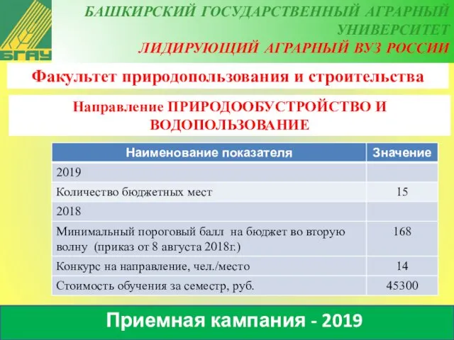 Приемная кампания - 2019 Факультет природопользования и строительства Направление ПРИРОДООБУСТРОЙСТВО