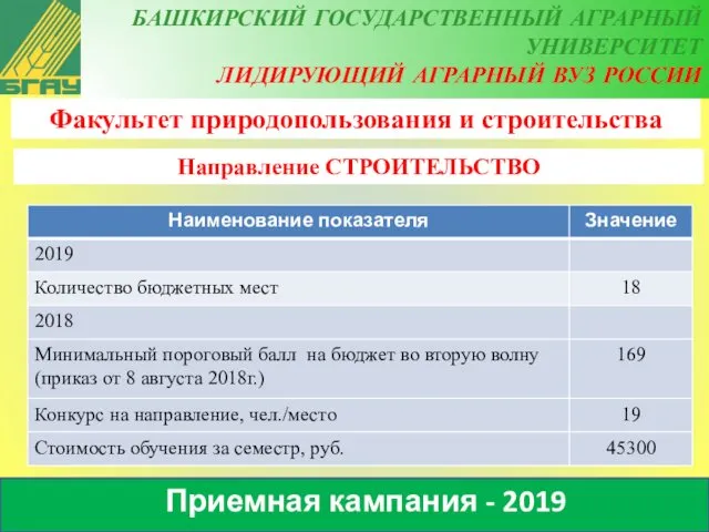 Приемная кампания - 2019 Факультет природопользования и строительства Направление СТРОИТЕЛЬСТВО