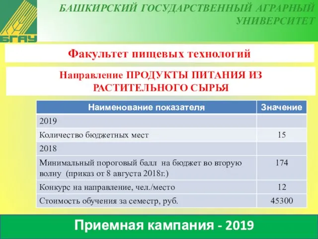 БАШКИРСКИЙ ГОСУДАРСТВЕННЫЙ АГРАРНЫЙ УНИВЕРСИТЕТ Приемная кампания - 2019 Факультет пищевых