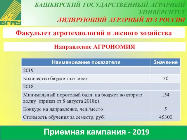 Факультет агротехнологий и лесного хозяйства Направление АГРОНОМИЯ Приемная кампания - 2019 БАШКИРСКИЙ ГОСУДАРСТВЕННЫЙ