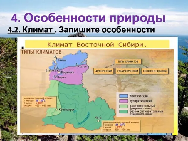 4.2. Климат . Запишите особенности климата 4. Особенности природы