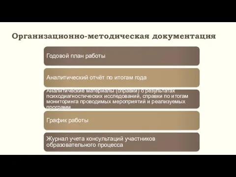 Организационно-методическая документация Годовой план работы Аналитический отчёт по итогам года