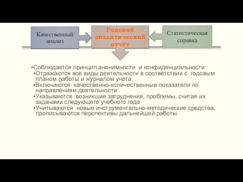 Соблюдается принцип анонимности и конфиденциальности Отражаются все виды деятельности в