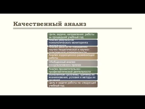 Качественный анализ Цели, задачи, направления работы за прошедший учебный год