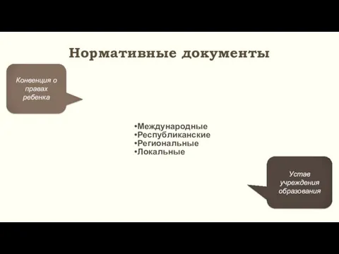 Нормативные документы Международные Республиканские Региональные Локальные Конвенция о правах ребенка Устав учреждения образования