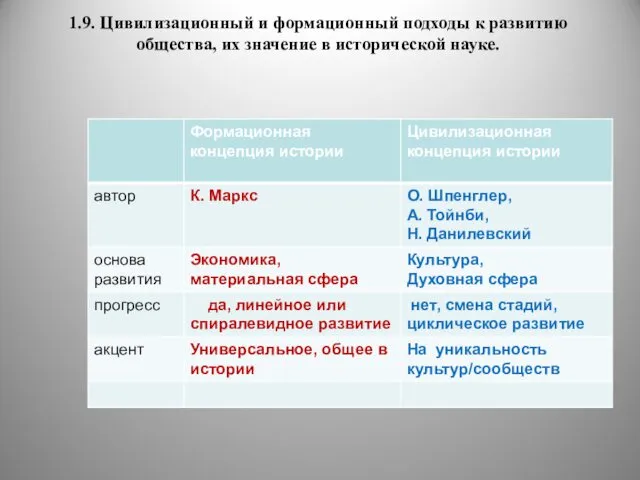 1.9. Цивилизационный и формационный подходы к развитию общества, их значение в исторической науке.