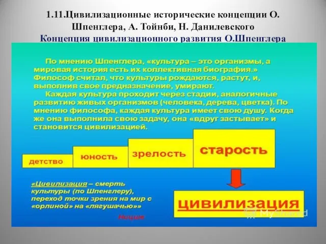 1.11.Цивилизационные исторические концепции О. Шпенглера, А. Тойнби, Н. Данилевского Концепция цивилизационного развития О.Шпенглера