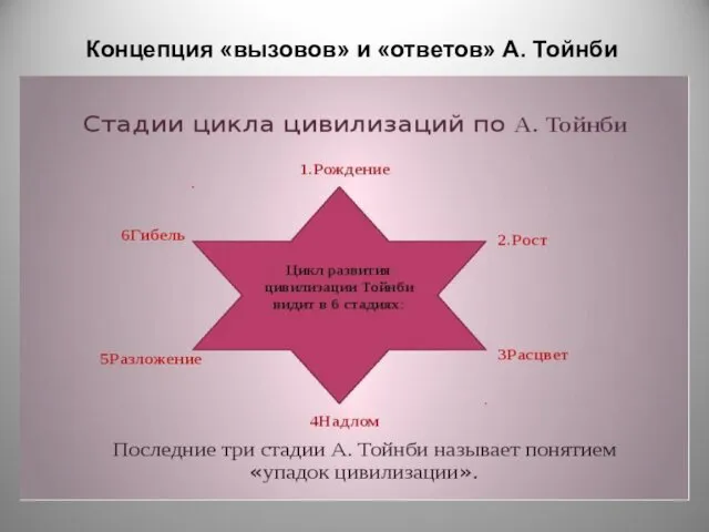 Концепция «вызовов» и «ответов» А. Тойнби