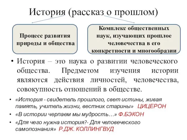 История (рассказ о прошлом) Процесс развития природы и общества Комплекс