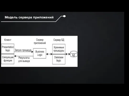 Модель сервера приложений