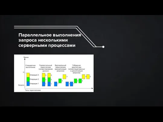 Параллельное выполнения запроса несколькими серверными процессами