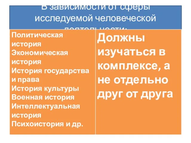 В зависимости от сферы исследуемой человеческой деятельности: