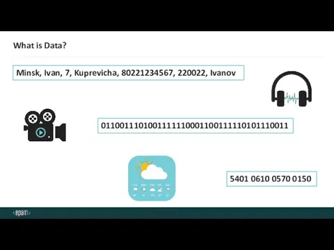 What is Data? Minsk, Ivan, 7, Kuprevicha, 80221234567, 220022, Ivanov 5401 0610 0570 0150 0110011101001111110001100111110101110011