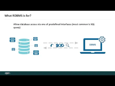 What RDBMS is for? Allow database access via one of