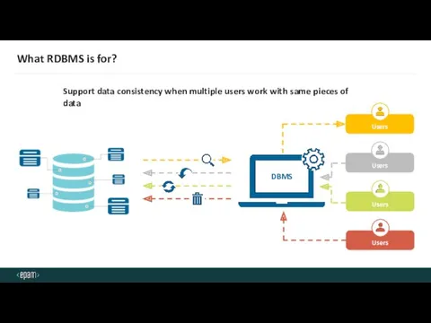 What RDBMS is for? Support data consistency when multiple users work with same pieces of data