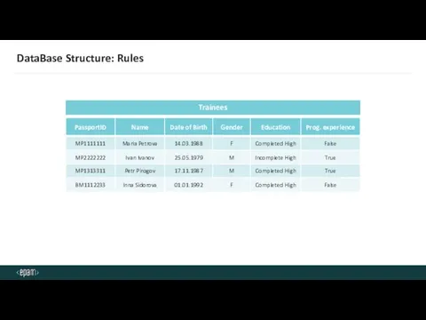 DataBase Structure: Rules Trainees