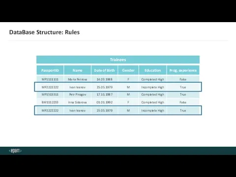 DataBase Structure: Rules Trainees