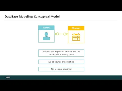 DataBase Modeling: Conceptual Model No attributes are specified No keys