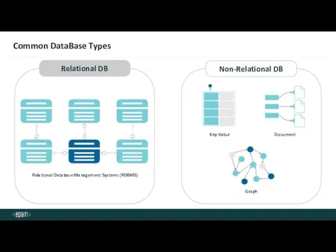 Common DataBase Types