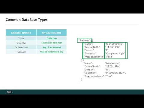 Common DataBase Types Collection Element of collection Key of an