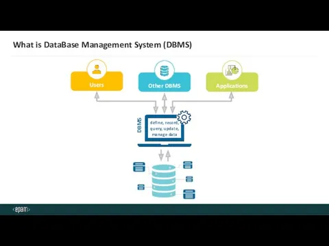 What is DataBase Management System (DBMS)​