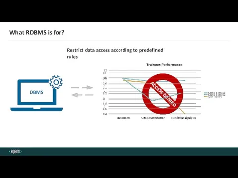 What RDBMS is for? Restrict data access according to predefined rules