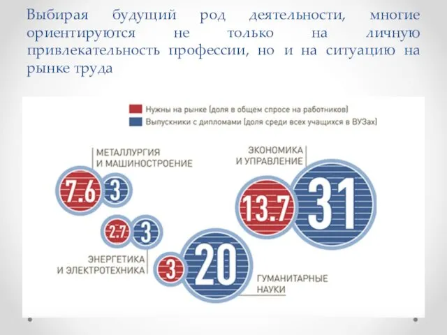 Выбирая будущий род деятельности, многие ориентируются не только на личную привлекательность профессии, но