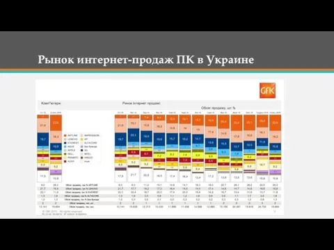 Рынок интернет-продаж ПК в Украине