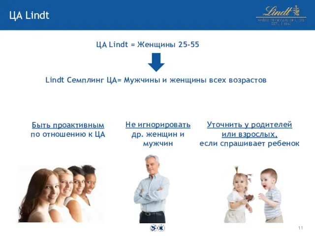 Быть проактивным по отношению к ЦА ЦА Lindt = Женщины