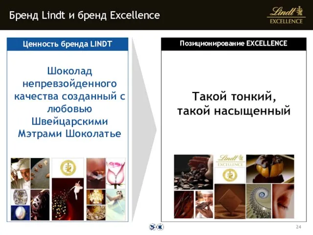 Бренд Lindt и бренд Excellence Позиционирование EXCELLENCE Benefit Ценность бренда