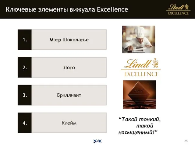 Ключевые элементы вижуала Excellence 1. 2. 3. 4. Мэтр Шоколатье