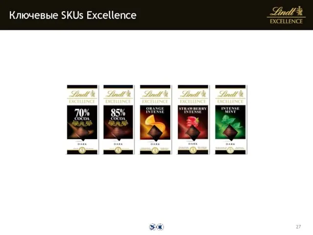 Ключевые SKUs Excellence