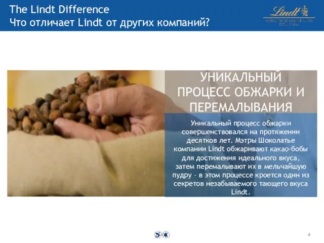 The Lindt Difference Что отличает Lindt от других компаний? УНИКАЛЬНЫЙ