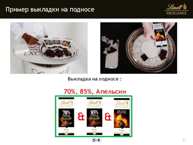 Пример выкладки на подносе Выкладка на подносе : 70%, 85%, Апельсин & &