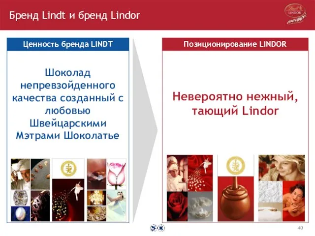 Бренд Lindt и бренд Lindor Позиционирование LINDOR POSITIONING STATEMENT Benefit