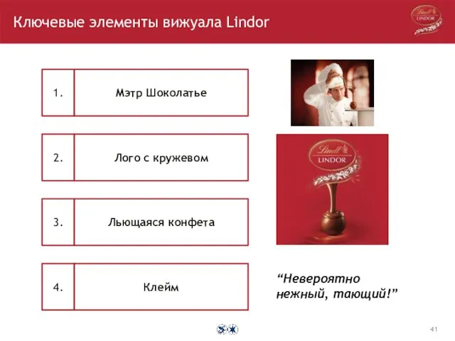 Ключевые элементы вижуала Lindor 1. 2. 3. 4. Мэтр Шоколатье