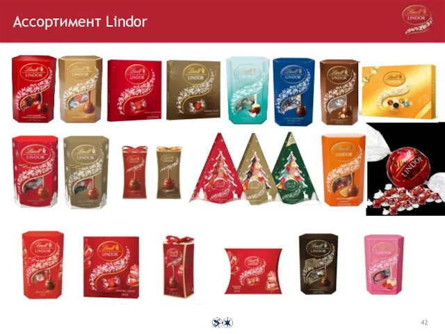 Ассортимент Lindor