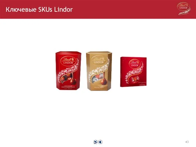 Ключевые SKUs Lindor