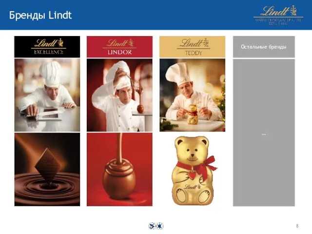 Бренды Lindt Остальные бренды …