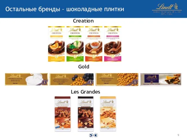 Остальные бренды – шоколадные плитки Creation Gold Les Grandes