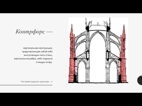 Контрфорс — вертикальная конструкция, представляющая собой либо выступающую часть стены,