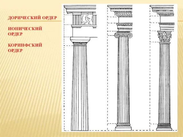 ДОРИЧЕСКИЙ ОРДЕР ИОНИЧЕСКИЙ ОРДЕР КОРИНФСКИЙ ОРДЕР