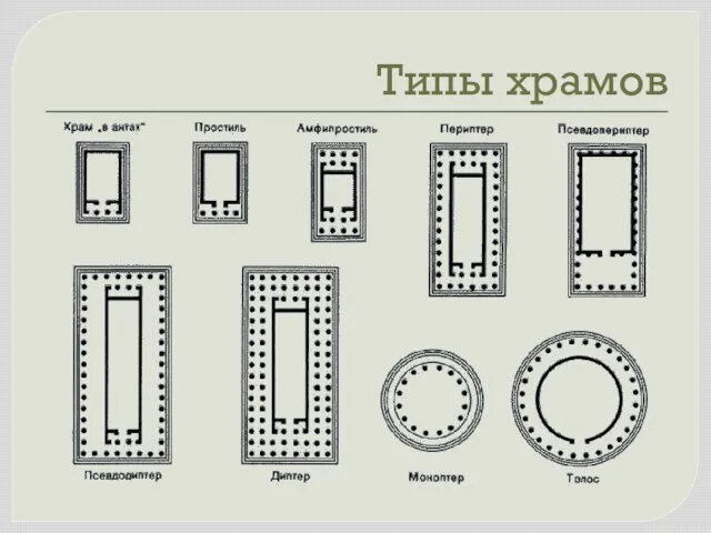 Типы храмов